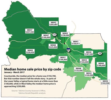 gnc yakima|gnc locations by zip code.